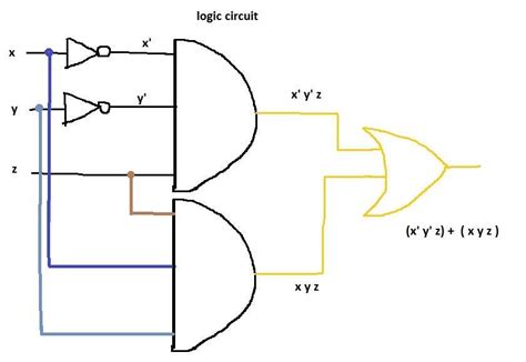 Image result for A Graph of Boolean Expression