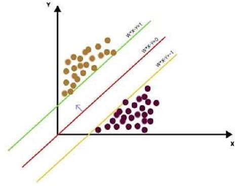 Support Vector Machine 1080P に対する画像結果
