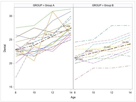 Proc Template SAS Graphs に対する画像結果