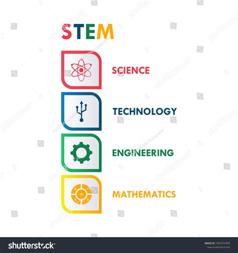 Image result for Science Technology and Engineering Curriculum Logo