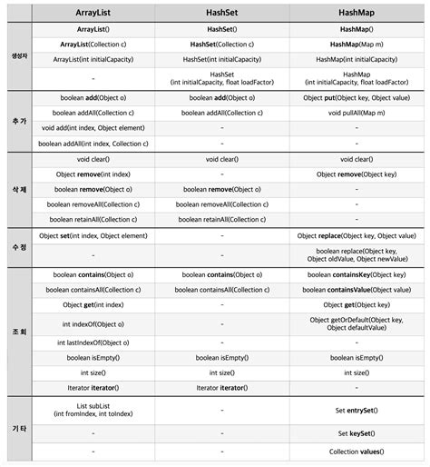 Image result for HashMap Alphabetical Order