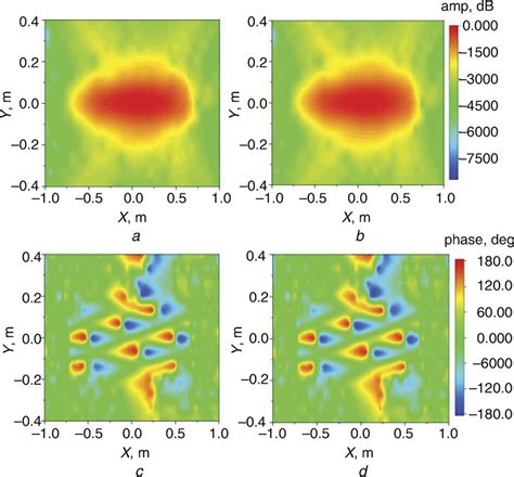 Image result for Sparse Sampling