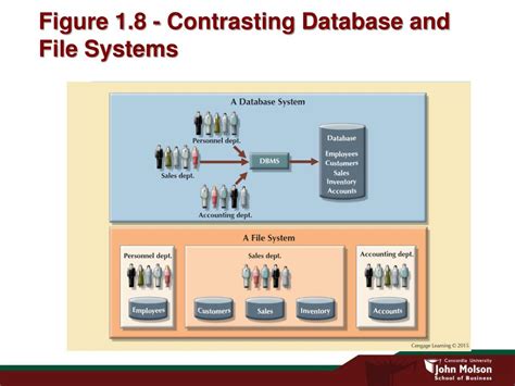 Afbeeldingsresultaten voor Database System Implementation