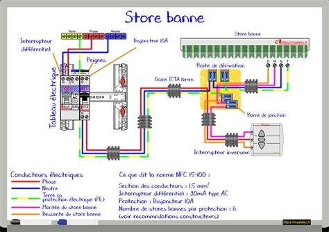 Image result for Logiciel Cablage Informatique