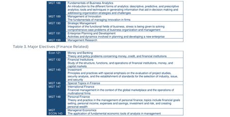 Program Structure に対する画像結果