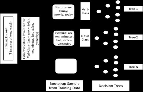 Random Forest Algorithm Visual Representation に対する画像結果