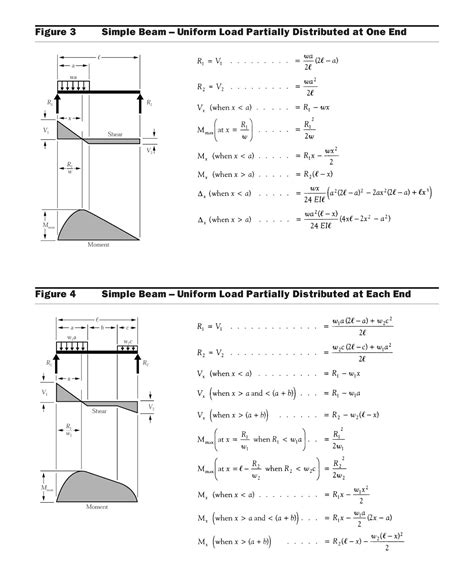 Structural Engineering Beam Design Tutorial に対する画像結果