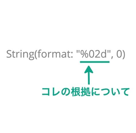 Format String Operations に対する画像結果