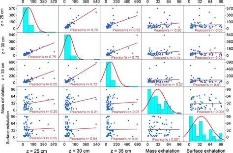 Image result for Correlation Plot Organizing Correlation Matrix