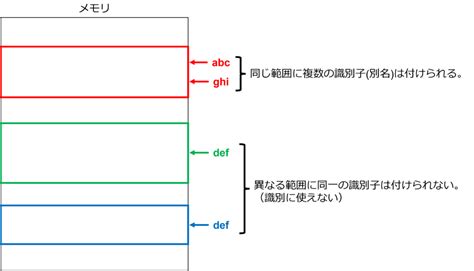 Program Synopsis Symbol に対する画像結果