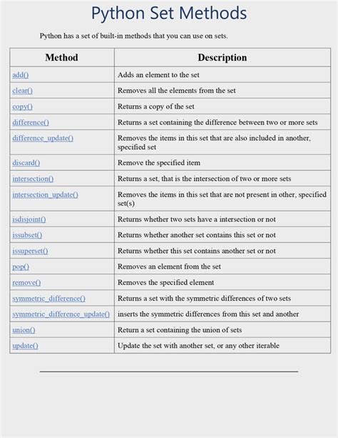 Python Refrence Poster に対する画像結果