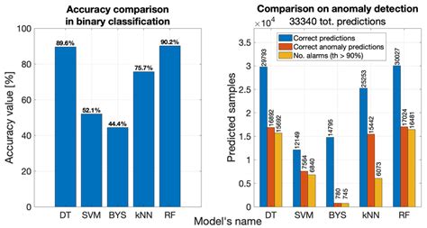 Binary Classification System に対する画像結果