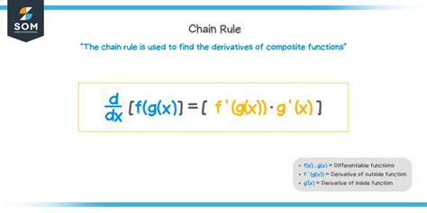 Chain Rule Calculator with Steps に対する画像結果