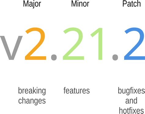 What Is Automatic Versioning に対する画像結果