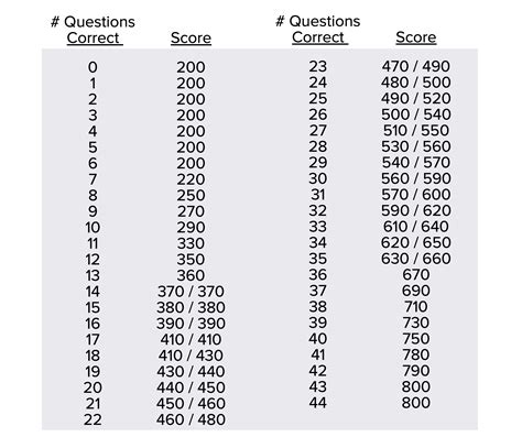 Toradh íomhá ar Section One Module One Sat Answers