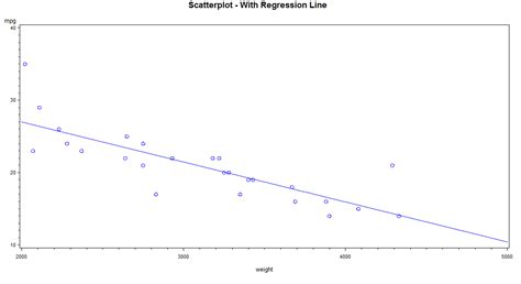 Image result for SAS/GRAPH