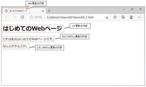 Webpagina HTML Code に対する画像結果
