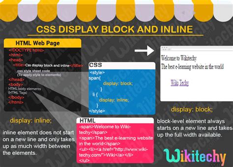Image result for Display CSS