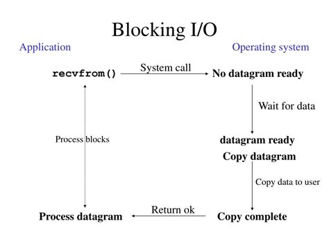 Image result for Python Block Diagram Multiple I/O