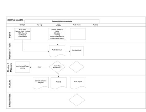 Image result for Internal Audit Process Flow Chart