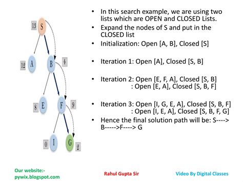 Best First Search Algorithm Gate Example Code に対する画像結果