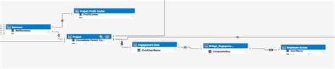 Image result for Ssas Visual Studio