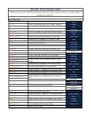 Image result for Excel Functions List.pdf