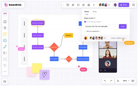Toradh íomhá ar Drawing of Flowchart of for Loop