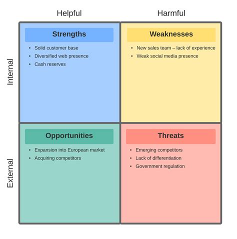 Toradh íomhá ar Product Marketing Plan Template