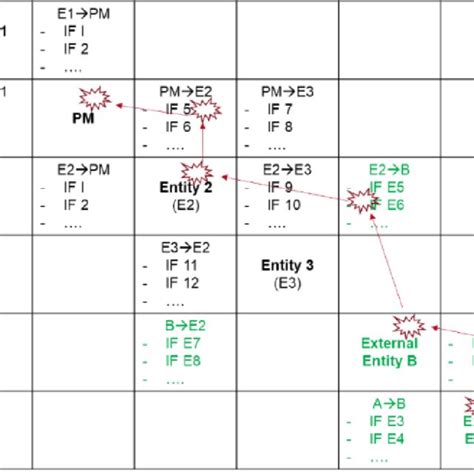 N2 Chart に対する画像結果