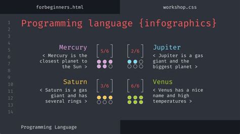 Image result for Basic Programming Concepts Infographics