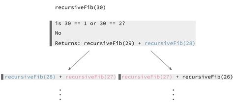 Image result for Recursive