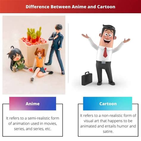 Image result for Difference Between Cartoon and Animation