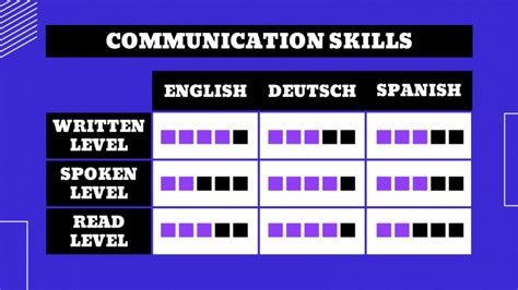 Toradh íomhá ar Scriptwriter Template