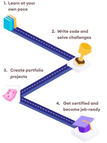 Toradh íomhá ar JavaScript Topics to Learn