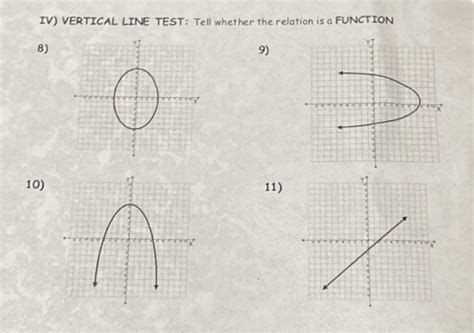 Image result for Vertical Line Test Function Worksheet PDF