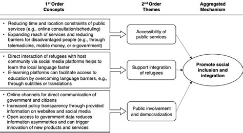 Integration Inclusion Model に対する画像結果