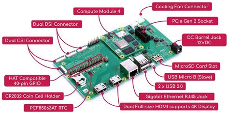 Image result for Compute Module 4