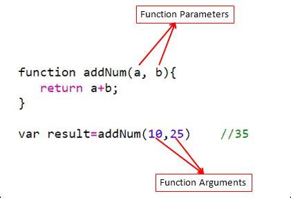 Toradh íomhá ar Input Arguments in a Function Python