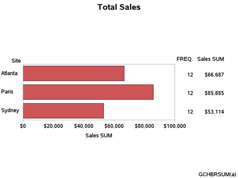 Image result for SAS/GRAPH