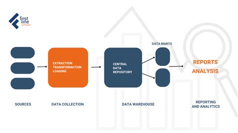 Image result for Data Strategy Structure
