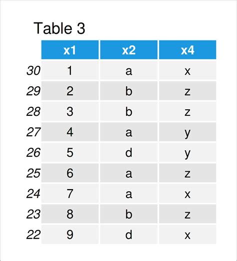 Afbeeldingsresultaten voor Convert XML to Data Frame Python