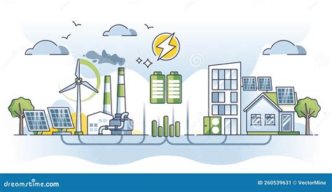 Afbeeldingsresultaten voor Distributed Generators