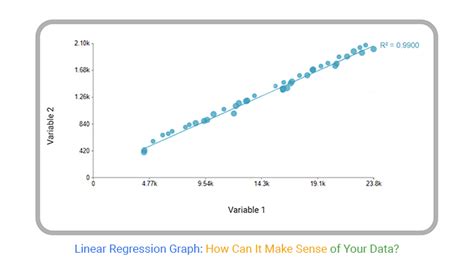 Linear Regression Graph Example に対する画像結果
