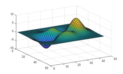 Copyobj MATLAB Legend に対する画像結果