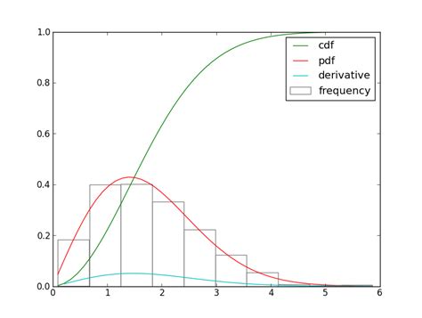 Afbeeldingsresultaten voor Derivative Python Code
