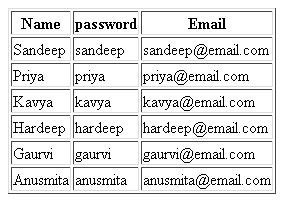 PHP Insert into SQL Query に対する画像結果