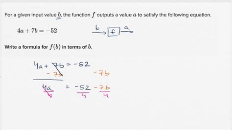 Image result for Function Rule Mathematics