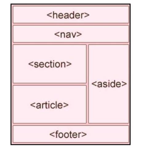 Semantic HTML Template に対する画像結果
