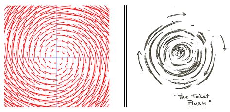Vector Fields に対する画像結果